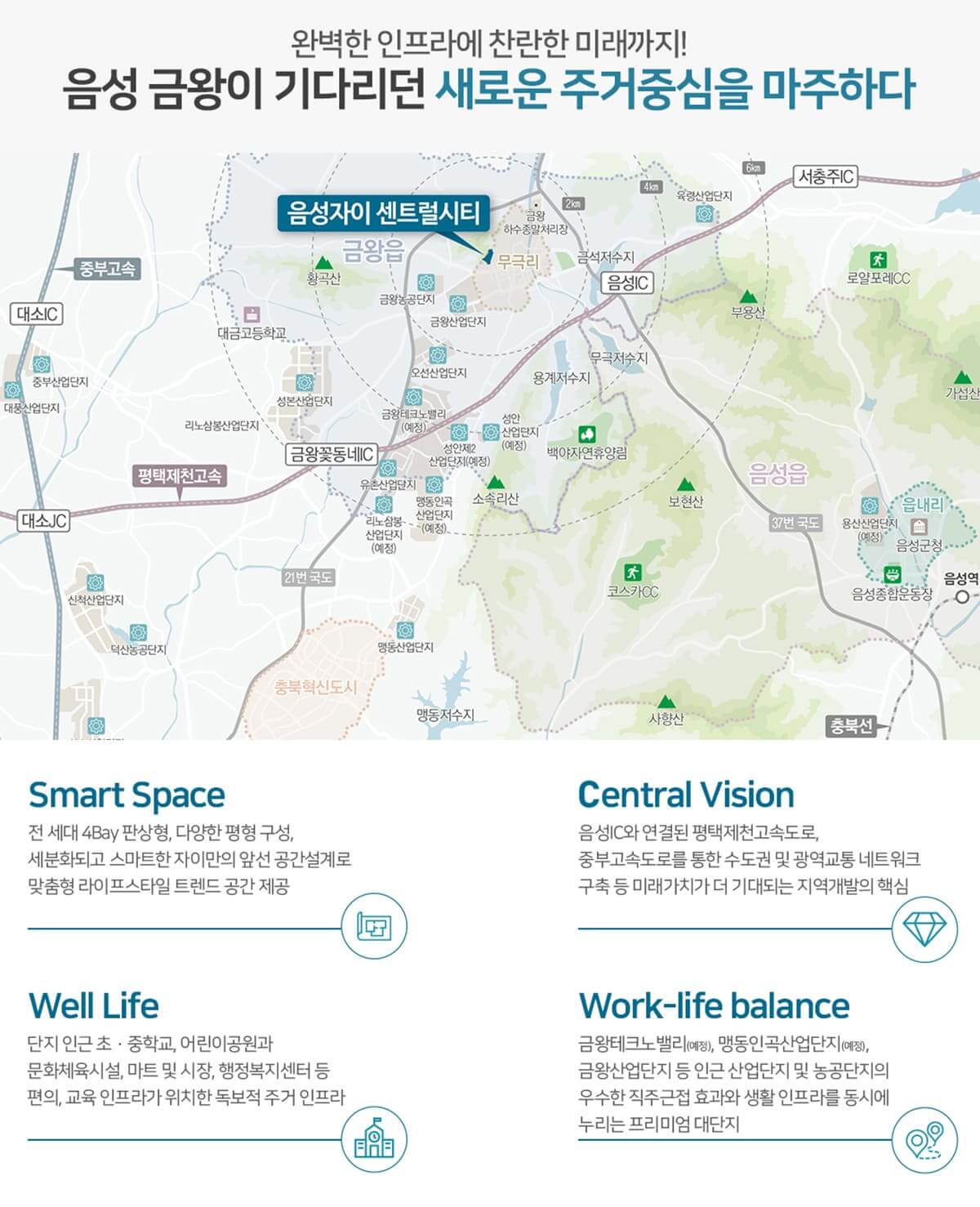 음성 자이 센트럴시티 입지환경 광역 교통망 및 직주근접 인프라